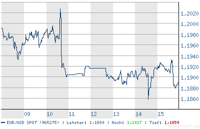 der Euro/Dollar Long Thread 29916