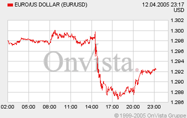 der Euro/Dollar Long Thread 7036