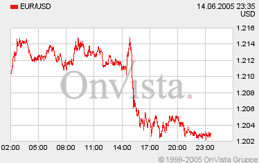 der Euro/Dollar Long Thread 9795