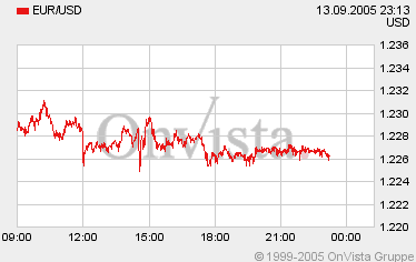 der Euro/Dollar Long Thread 15386