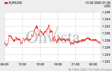 der Euro/Dollar Long Thread 15508