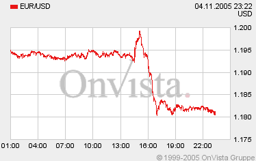 der Euro/Dollar Long Thread 19013