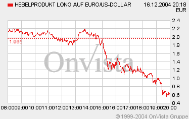 Der Euro ist gegenüber USD und CHF zu teuer 3275
