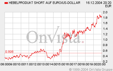 Der Euro ist gegenüber USD und CHF zu teuer 3274