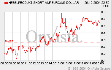Der Euro ist gegenüber USD und CHF zu teuer 3472