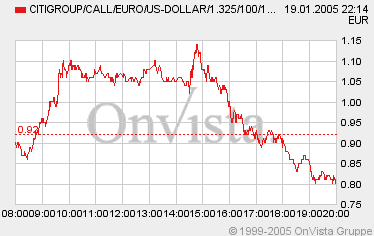 der Euro/Dollar Long Thread 3970
