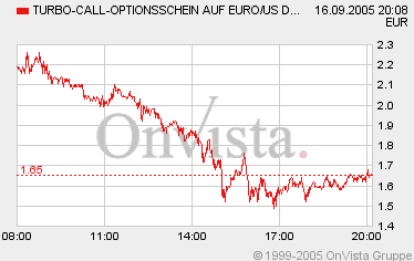 der Euro/Dollar Long Thread 15703