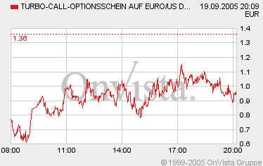 der Euro/Dollar Long Thread 15831