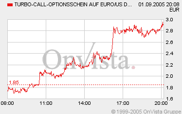 der Euro/Dollar Long Thread 14662