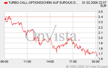 der Euro/Dollar Long Thread 28466