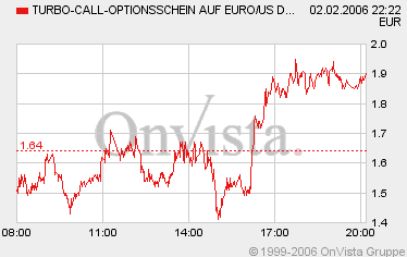 der Euro/Dollar Long Thread 28596