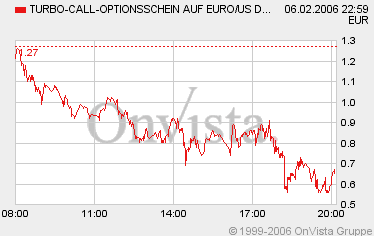 der Euro/Dollar Long Thread 28877