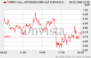 der Euro/Dollar Long Thread 29301