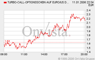 der Euro/Dollar Long Thread 25939