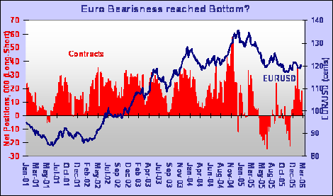 Der Euro ist gegenüber USD und CHF zu teuer 35022