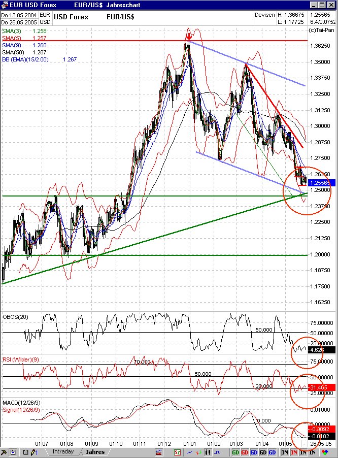 der Euro/Dollar Long Thread 9052