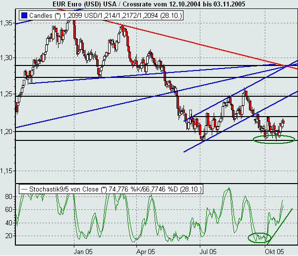 ► TTT-Team / Freitag, 28.10.2005 18555