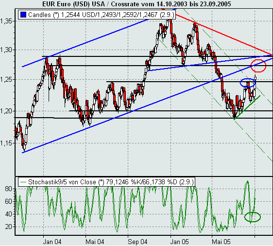  ► TTT-Team / Freitag, den 2.09.2005 14822