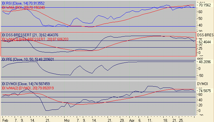 Euro Bund Future 7907