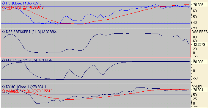 Euro Bund Future 8015