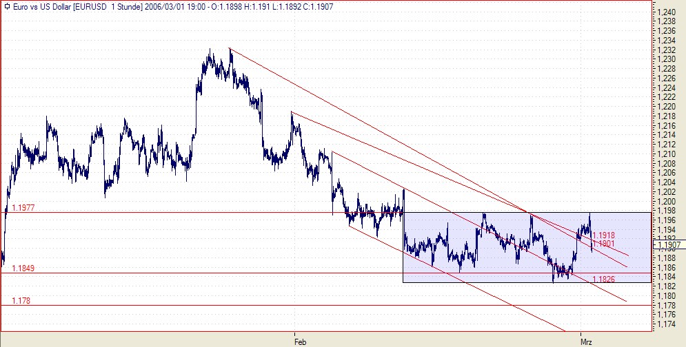 der Euro/Dollar Long Thread 31421