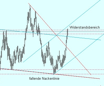 Der Dollar-long Thread 40820