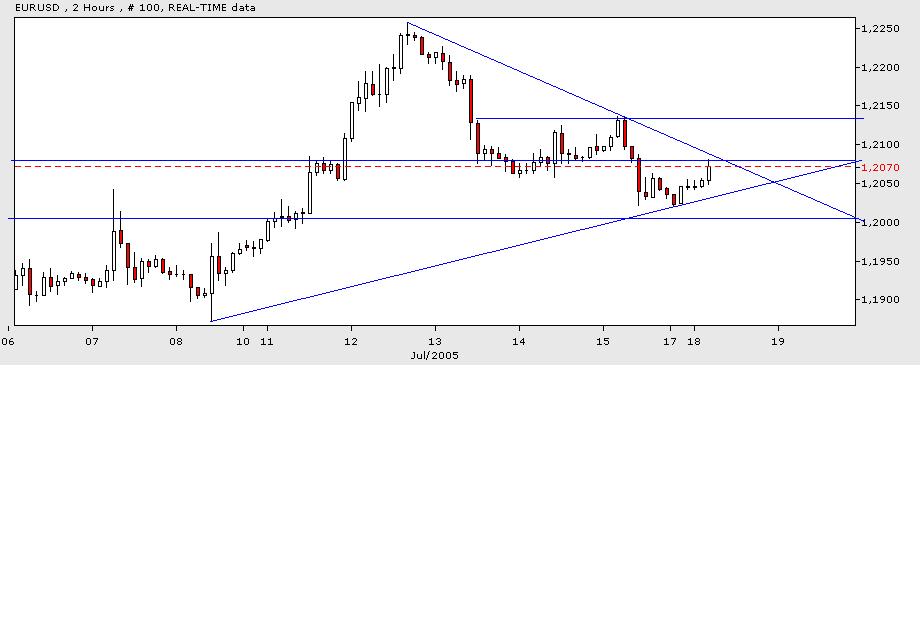 ► TTT-Team / Montag, 18.07.2005 11298