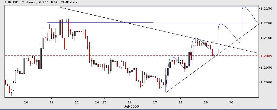 US-Dollar - Kommt es zum großen Knall? 12010