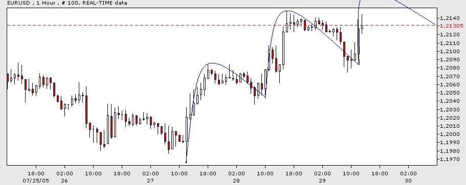 US-Dollar - Kommt es zum großen Knall? 12022