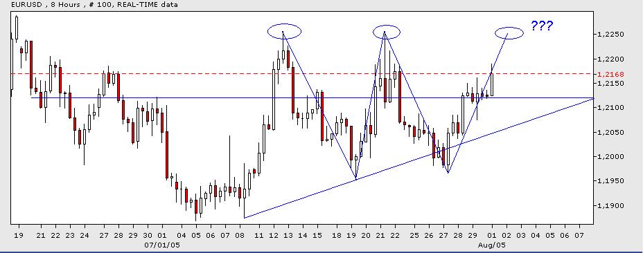 US-Dollar - Kommt es zum großen Knall? 12250