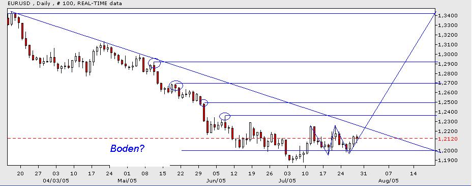 US-Dollar - Kommt es zum großen Knall? 12252