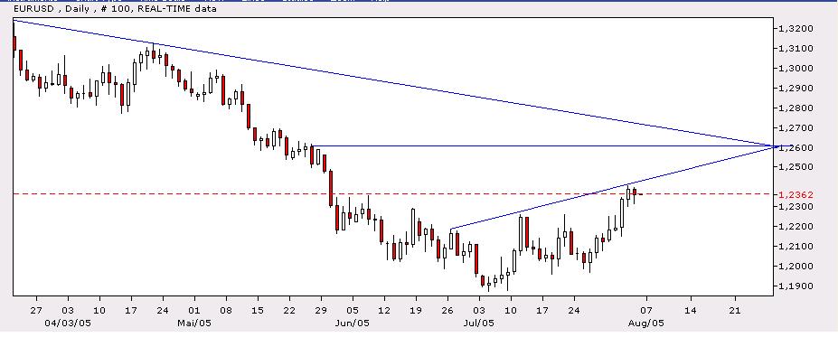 US-Dollar - Kommt es zum großen Knall? 12640