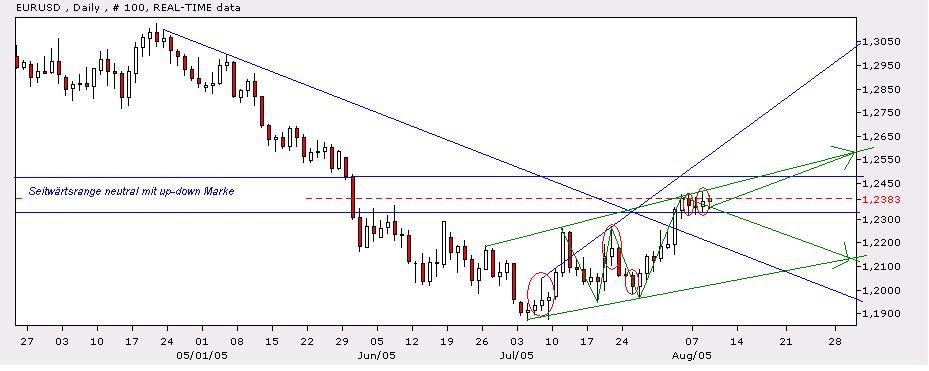 US-Dollar - Kommt es zum großen Knall? 12917