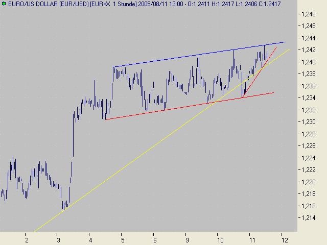► TTT-Team / Donnerstag, 11.08.2005 13042