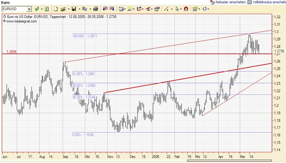 der Euro/Dollar Long Thread 41970