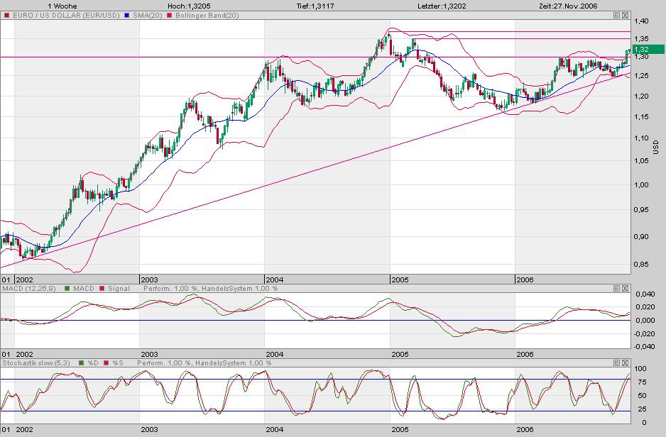 ▶ TTT-Team: Dienstag, 28.11.2006 68980