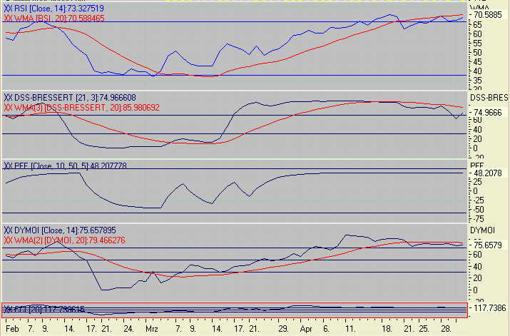 Euro Bund Future 7944