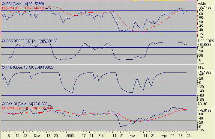 Euro Bund Future 7565