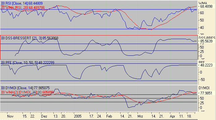 Euro Bund Future 7621