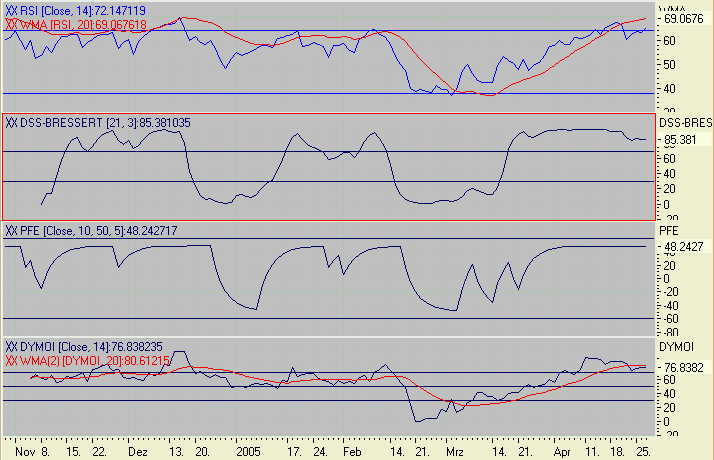 Euro Bund Future 7666