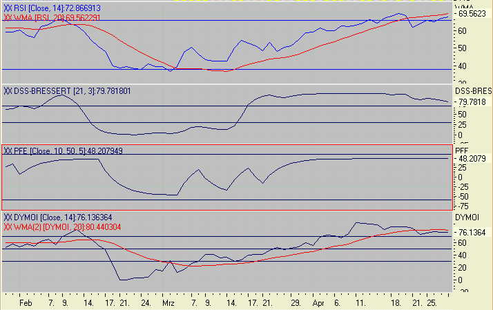 Euro Bund Future 7733