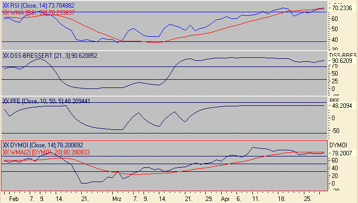 Euro Bund Future 7797