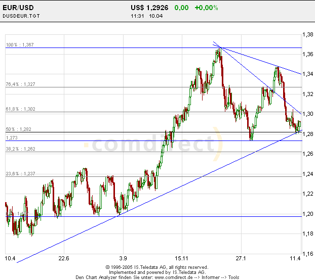 der Euro/Dollar Long Thread 6952