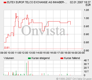 EUTEX heute gekauft - Top-Chance 74732