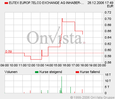 EUTEX heute gekauft - Top-Chance 74104