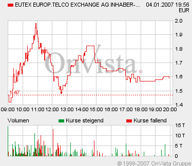 EUTEX heute gekauft - Top-Chance 75263