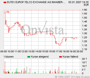 EUTEX heute gekauft - Top-Chance 75488