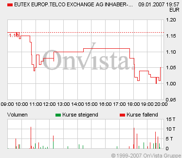 EUTEX heute gekauft - Top-Chance 76003