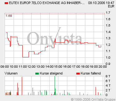 EUTEX heute gekauft - Top-Chance 61235