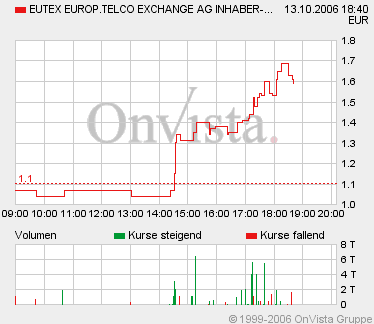 EUTEX heute gekauft - Top-Chance 61943